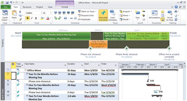 Microsoft Project 2010 Feature Rally: Project Timeline