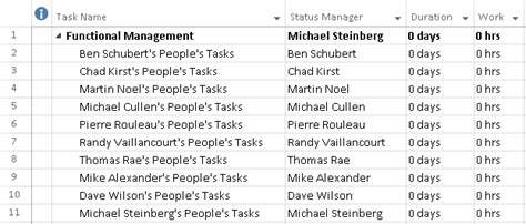 Michael_Steinberg_Status_manager_trick_figure_3