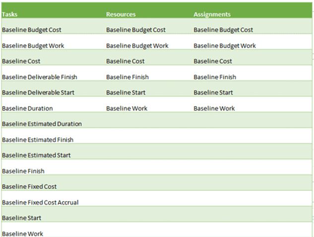 Setting a Project Baseline in Microsoft Project