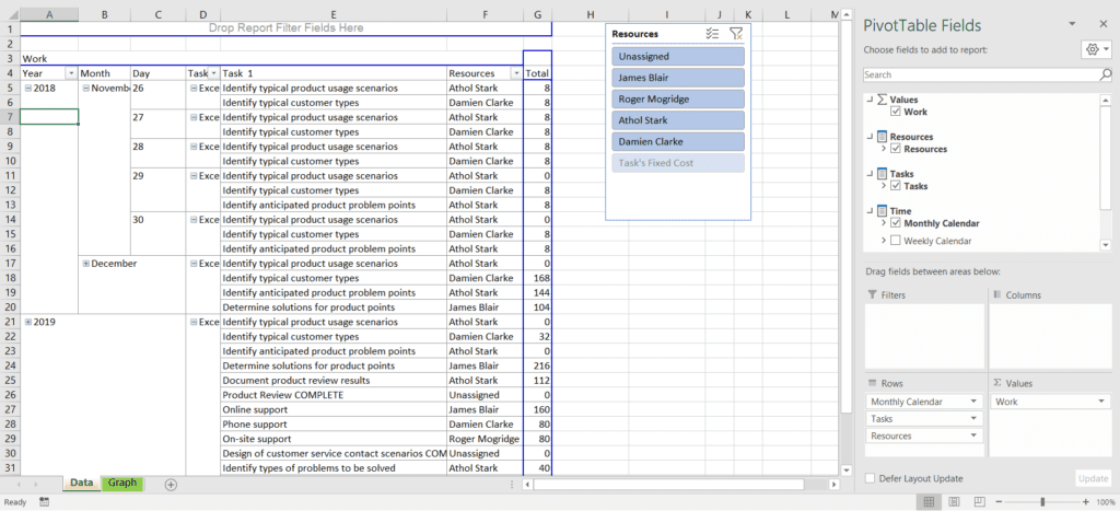 Figure 26 - Who Does What and When in Excel