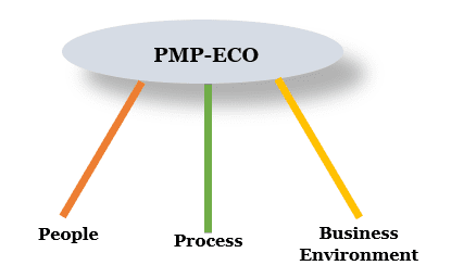 PMP Eco