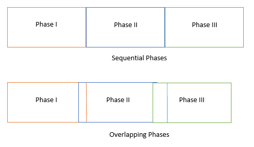 Project Phase example